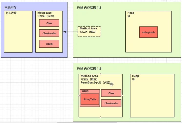 JVM内存结构